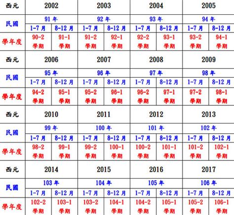 96年屬什麼|民國96年是西元幾年？民國96年是什麼生肖？民國96年幾歲？